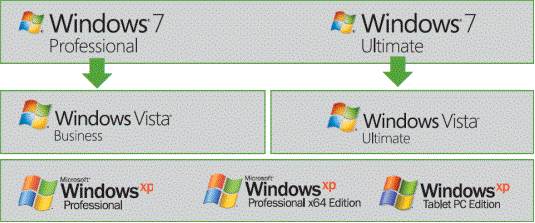 win7 Downgrade
